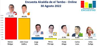 Encuesta Alcaldía de El Tambo, ONLINE – 30 Agosto 2022