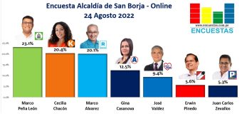 Encuesta Alcaldía de San Borja, ONLINE – 24 Agosto 2022