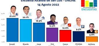 Encuesta Alcaldía de San Luis, ONLINE – 14 Agosto 2022