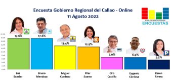 Encuesta Gobierno Regional del Callao, ONLINE – 11 Agosto 2022