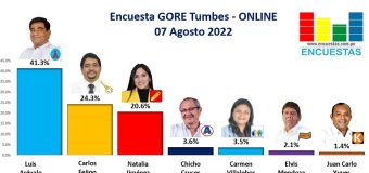 Encuesta Gobierno Regional de Tumbes, ONLINE – 07 Agosto 2022
