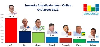 Encuesta Alcaldía de Jaén, ONLINE – 04 Agosto 2022