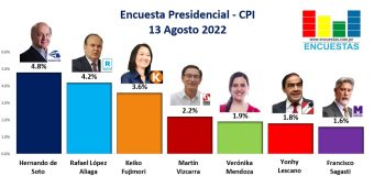 Encuesta Presidencial CPI – 13 Agosto 2022