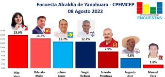 Encuesta Alcaldía de Yanahuara, CPEMCEP – 08 Agosto 2022