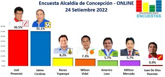 Encuesta Alcaldía de Concepción, ONLINE – 24 Setiembre 2022