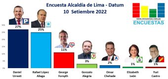 Encuesta Alcaldía de Lima, Datum – 10 Setiembre 2022