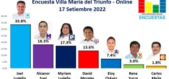 Encuesta Alcaldía de Villa María del Triunfo, Online – 17 Setiembre 2022