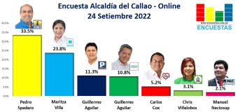 Encuesta Alcaldía del Callao, ONLINE – 24 Setiembre 2022