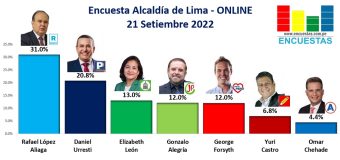 Encuesta Alcaldía de Lima, ONLINE – 21 Setiembre 2022