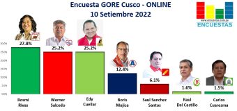 Encuesta Gobierno Regional del Cusco, ONLINE – 10 Setiembre 2022