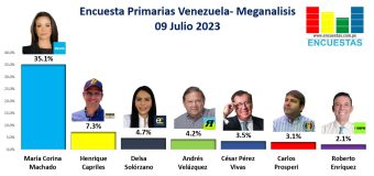 Encuesta Primarias Venezuela, Meganalisis – 09 Julio 2023