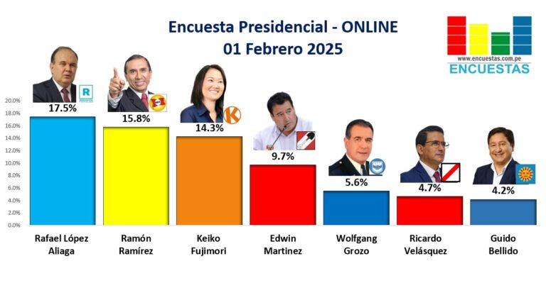 Encuesta Presidencial, ONLINE – 01 Febrero 2025