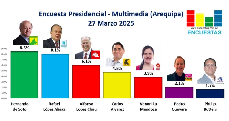 Encuesta Presidencial Multimedia (Arequipa) – 27 Marzo 2025