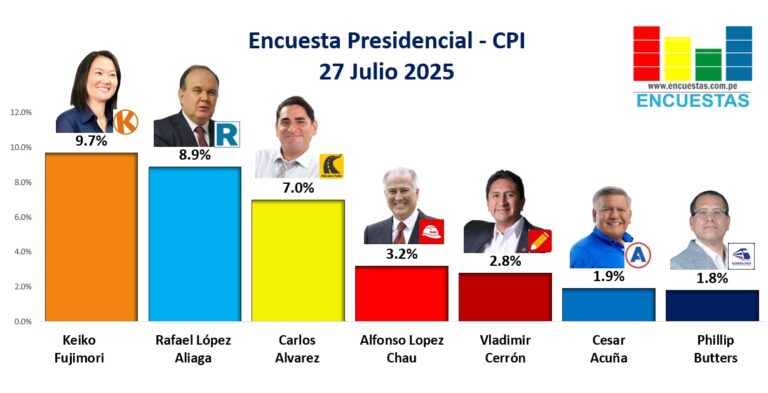 Encuesta Presidencial CPI – 27 Julio 2025