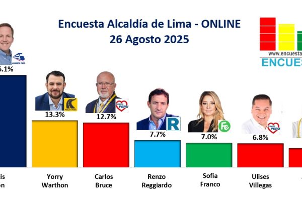 Encuesta Alcaldía de Lima, ONLINE – 26 Agosto 2025