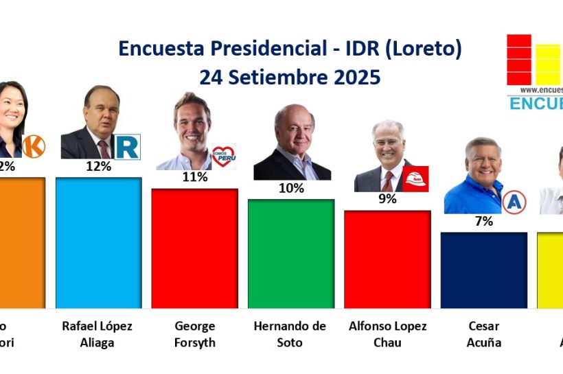 Encuestas Presidenciales 2026 archivos - Encuestas Perú