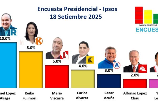 Encuesta Presidencial IPSOS – 18 Setiembre 2025