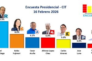 Encuestas Presidenciales 2026 archivos - Encuestas Perú