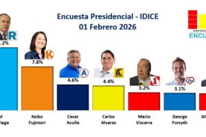 Encuestas Presidenciales 2026 archivos - Encuestas Perú