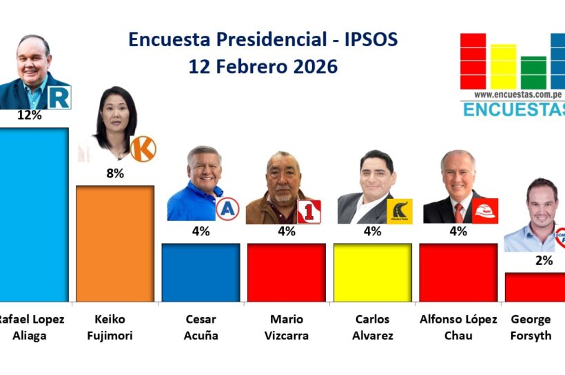 Encuestas Presidenciales 2026 archivos - Encuestas Perú
