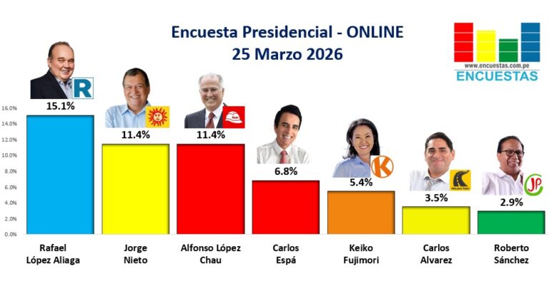 Encuesta Presidencial, ONLINE – 25 Marzo 2026