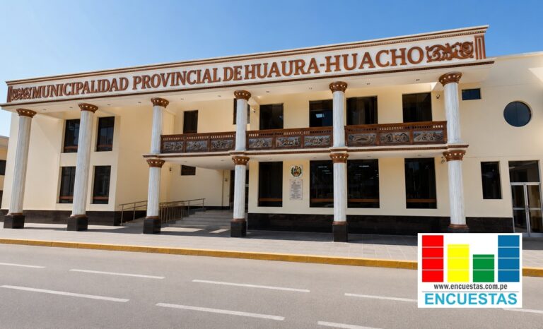 Encuesta Alcaldía Provincial de Huaura – Agosto 2026